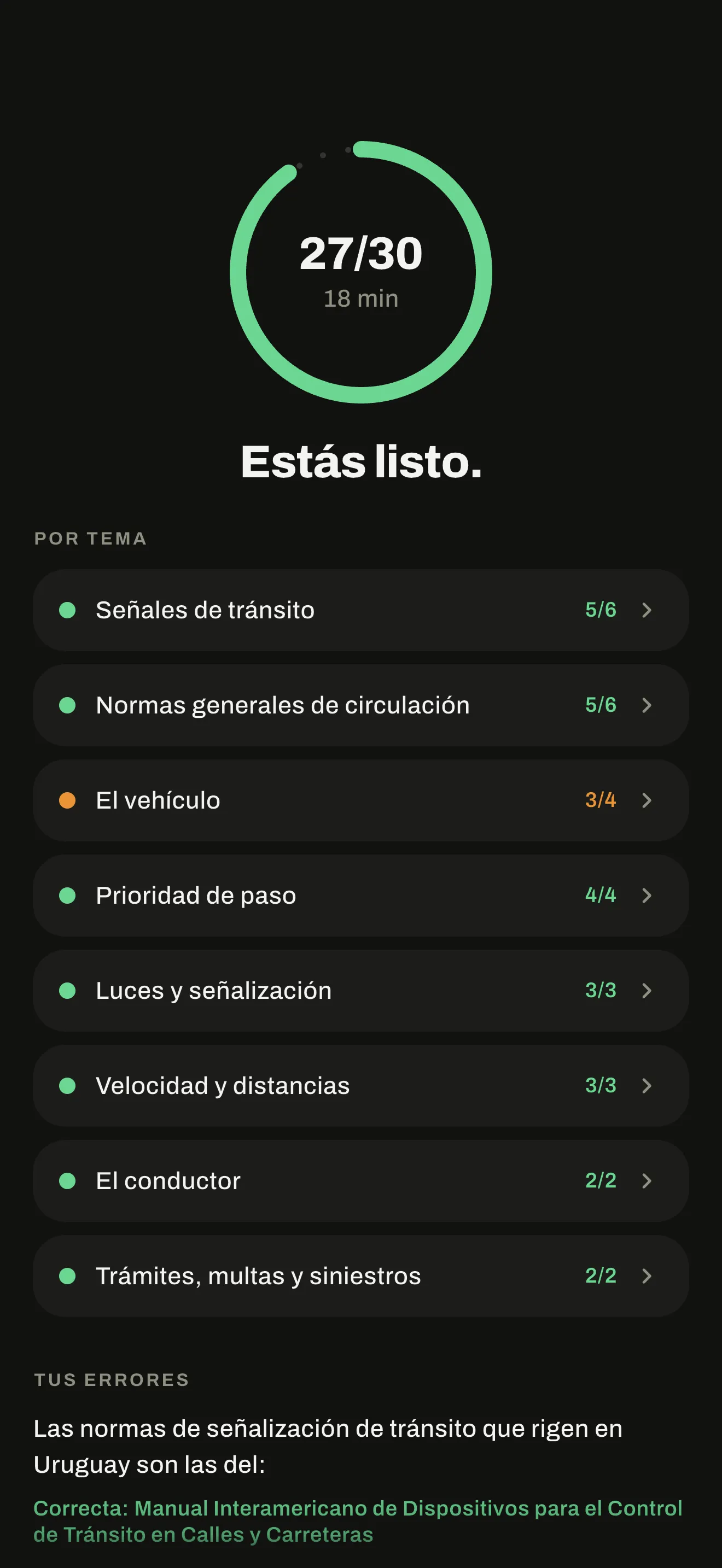 Resultado de un simulacro de AutoTest Uruguay: 27 de 30 y el detalle por tema